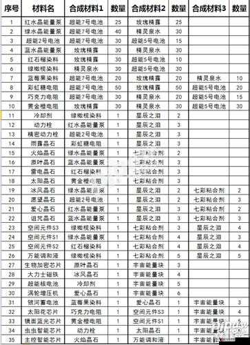 球球大作战,先祖之力合成与圣衣进化全揭秘