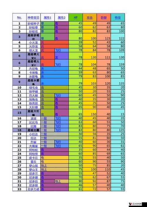 口袋妖怪复刻绵绵种族值解析