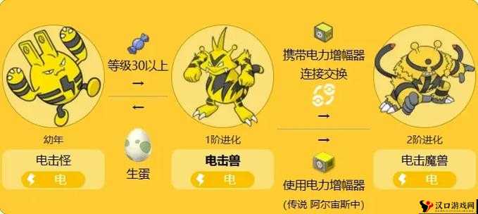 口袋妖怪复刻电击兽种族值怎么样?电击兽种族值解析