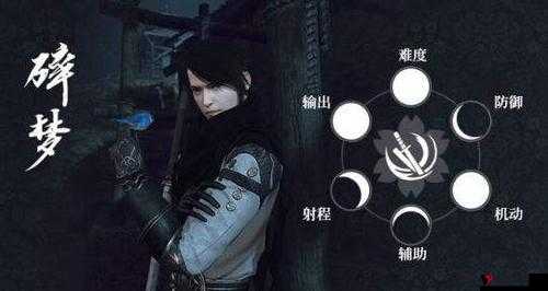 天魔幻想圣天使怎么样?伙伴技能属性详解