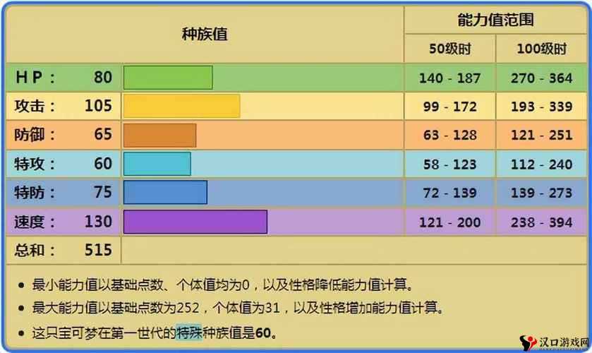 化石翼龙种族值深度解析,口袋妖怪复刻中的远古强者
