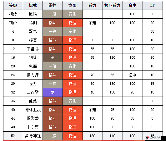 口袋妖怪复刻腕力种族值解析及其资源管理策略