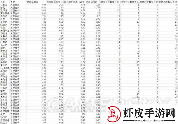 提升侏罗纪世界