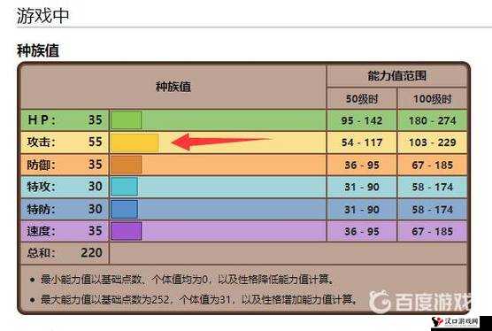 口袋妖怪复刻土狼犬种族值解析