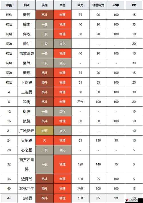 口袋妖怪复刻沙瓦朗种族值解析