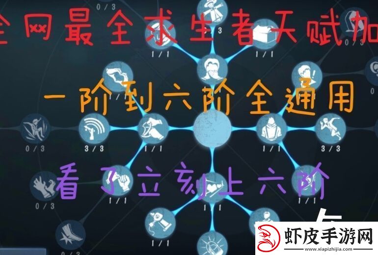 第五人格天赋点分配教学