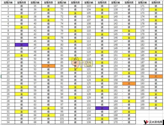 皇室战争超级神奇宝箱揭秘，掉落概率与获取攻略