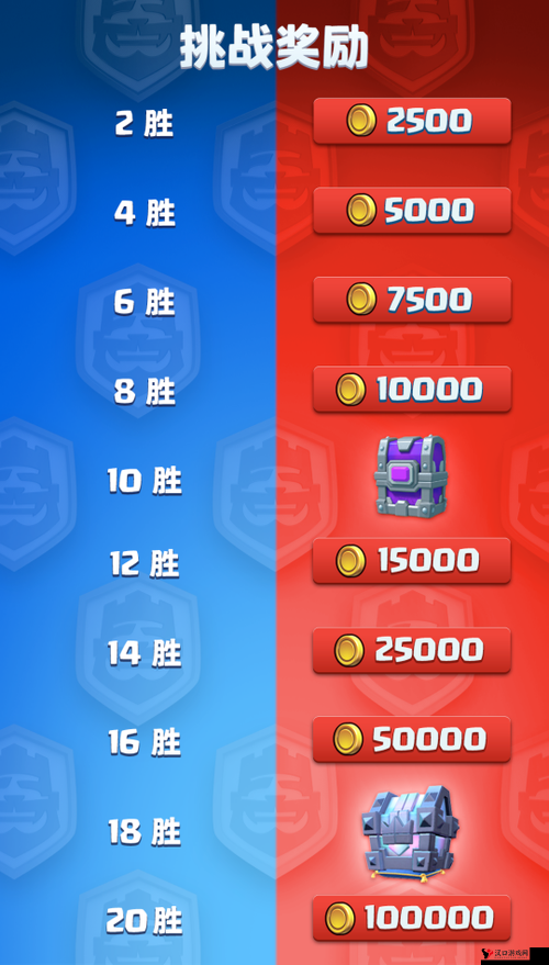 皇室战争成就获取详解与成就奖励介绍
