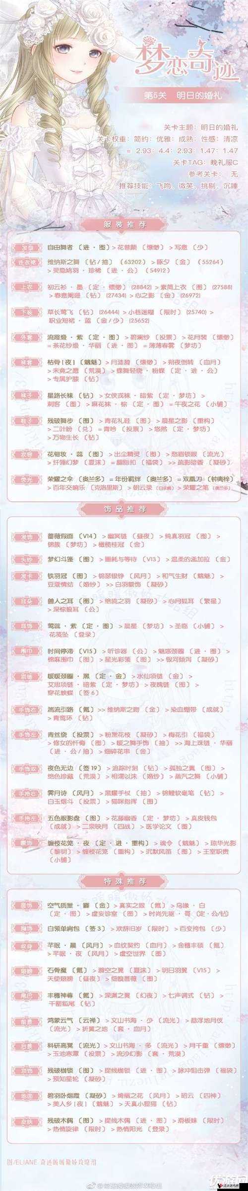 奇迹暖暖梦恋奇迹第二期第4关平民S搭配全攻略