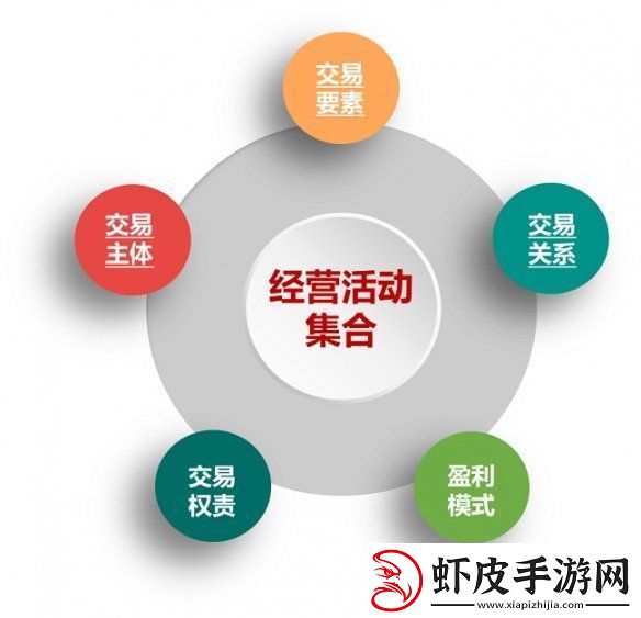 游戏的商业模式