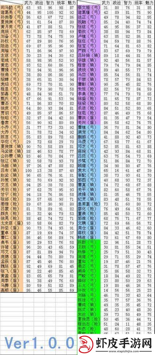 赤壁乱舞特殊兵武将实力比拼