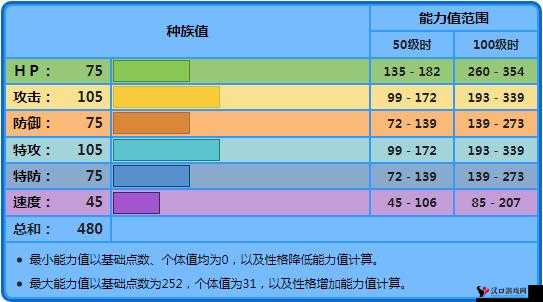 口袋妖怪复刻章鱼桶种族值解析