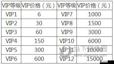 青丘狐传说手游VIP价格表全览,解锁你的专属特权
