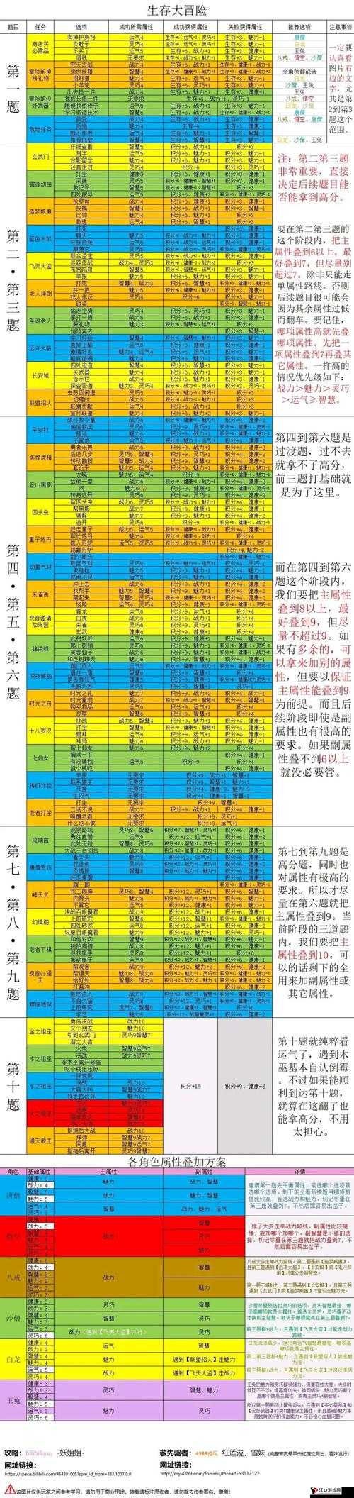 造梦西游4手机版雨之祖巫深度解析与技能介绍