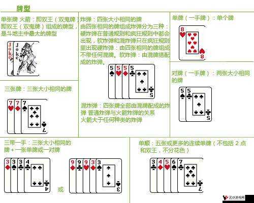斗地主顺门技巧之管牌解析,资源管理的艺术