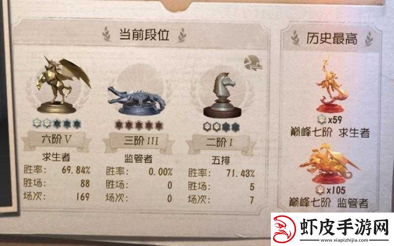 第五人格高手攻略