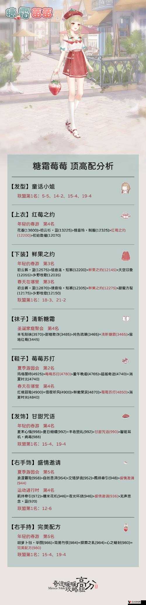 奇迹暖暖12-3公主级S高分搭配通关攻略的深度解析