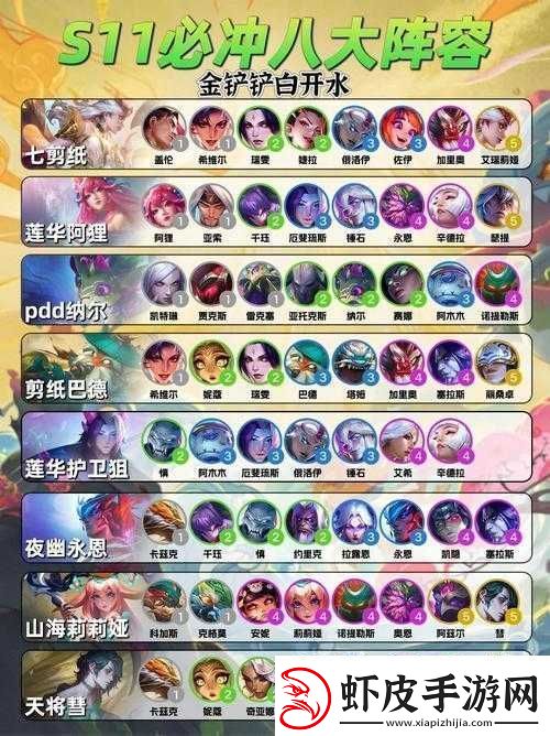 云顶之弈静水**阵容构建策略及深度玩法推荐解析