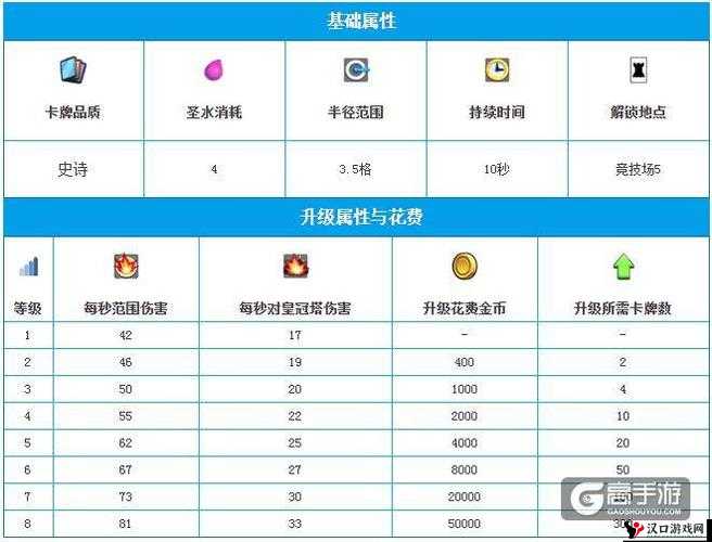 皇室战争毒药法术,克制关系与卡牌攻略深度解析