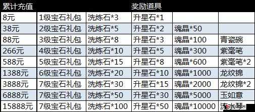 青丘狐传说手游转生全攻略,解锁新境界的钥匙