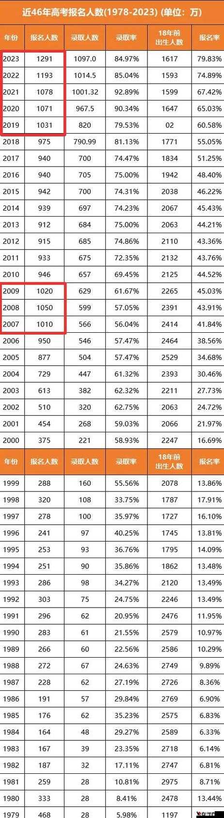 2024 年免费 b 站人口将达到历史峰值