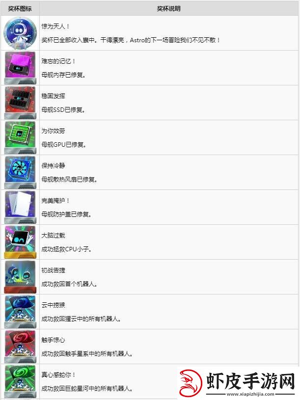 宇宙机器人成就怎么完成
