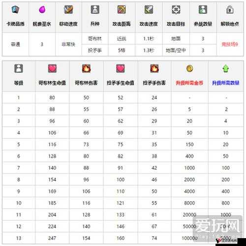 皇室战争6阶竞技场卡牌解锁介绍