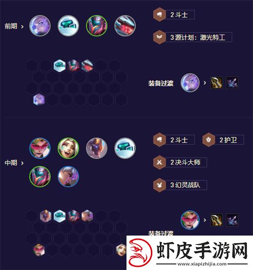 金铲铲之战护卫机甲盖伦阵容怎么搭配