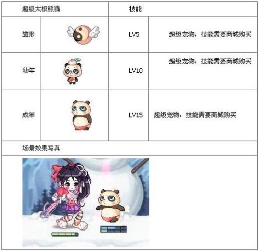 太极熊猫2太极武僧时装怎么样 属性加成介绍