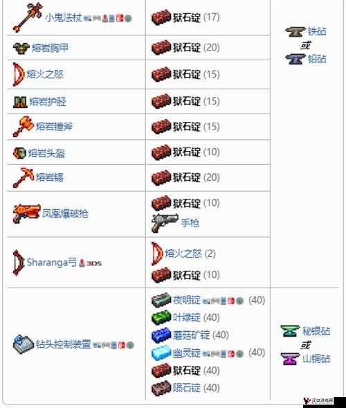 泰拉瑞亚熔岩锭的用途与合成配方大全
