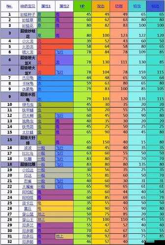 口袋妖怪复刻莲叶小童种族值解析