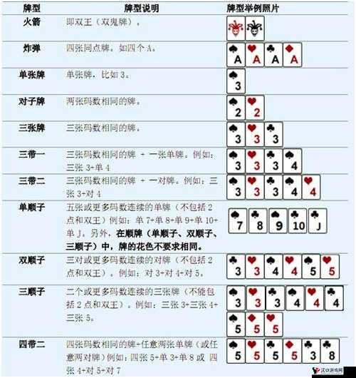 斗地主出牌技巧之出牌顺序分析