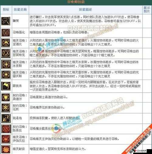 炉石传说邪灵召唤师有用吗?邪灵召唤师属性一览