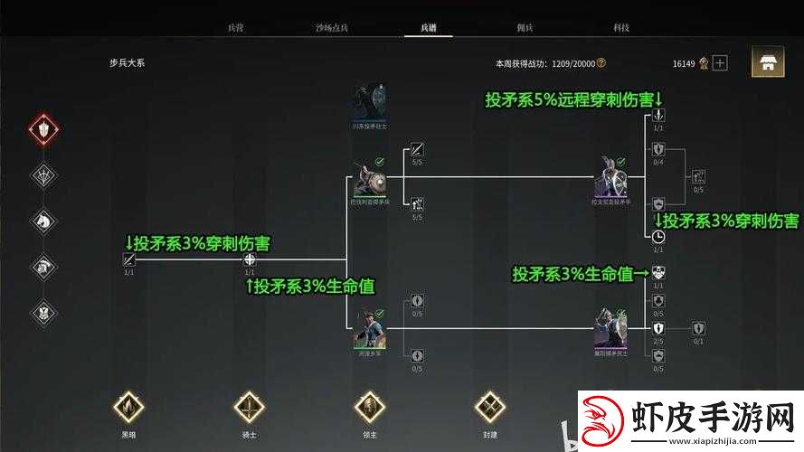 战意游戏中主力郊野刀盾手的全面升级路线及其独特特点深度解析
