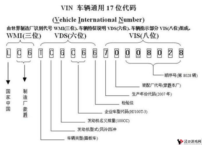 日韩码一码二码三码区别之详细分析与具体应用探讨