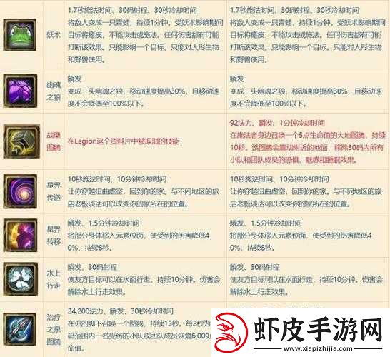 魔兽世界8.0版本生存猎人技能全面解析