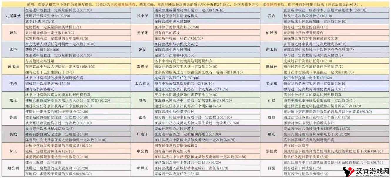 问道手游金头陀天书选择全攻略