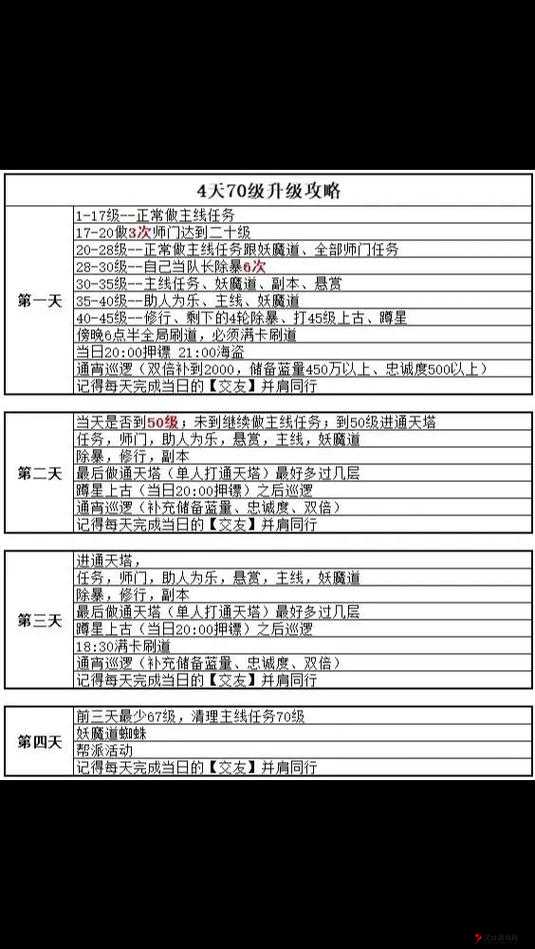 问道手游双倍点数合理使用全攻略