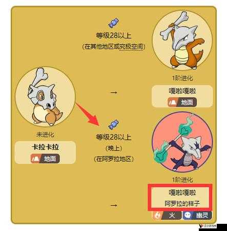 口袋妖怪复刻可拉可拉什么性格好?可拉可拉性格介绍