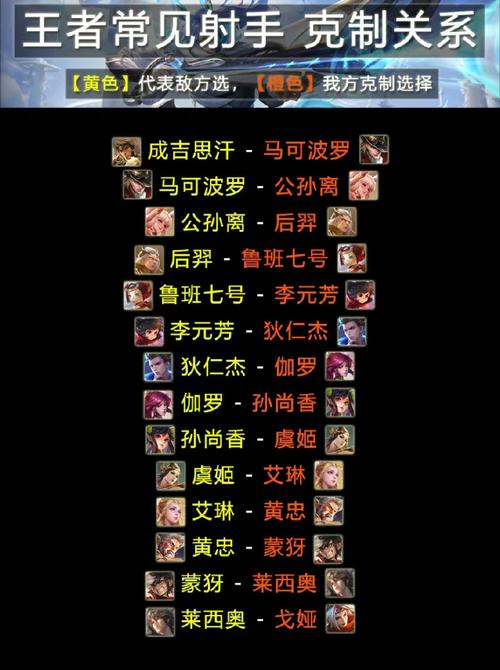 王者荣耀怎么打后羿,后羿克制攻略