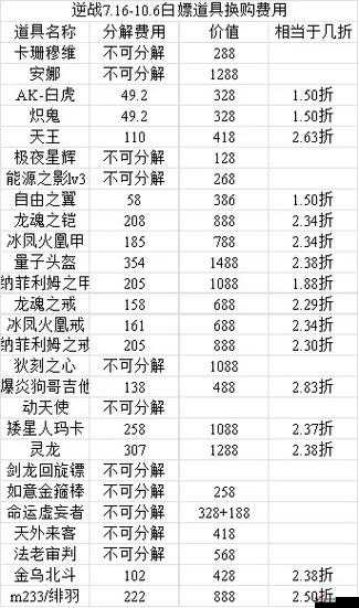 天魔幻想消费收益最大化攻略
