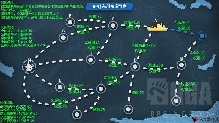 战舰少女r4-4怎么通关,带路条件详解及其资源管理策略