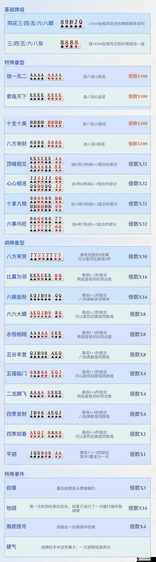 北京麻将玩法揭秘,开牌规则与策略详解