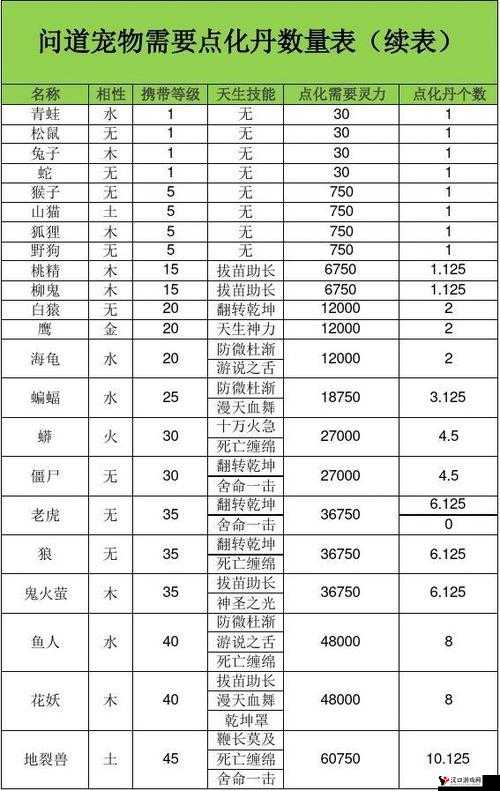 问道手游宠物怎么点化,宝宝点化方法介绍