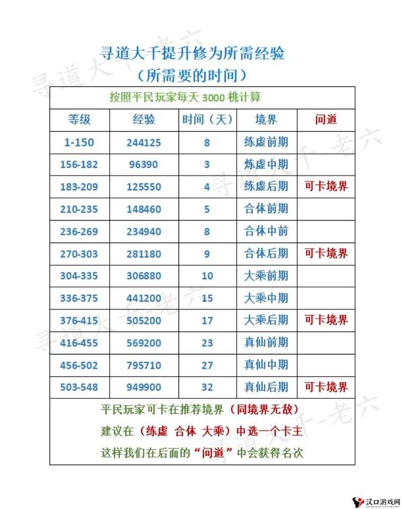 问道手游平民玩家怎么赚钱,快速赚钱攻略全解析
