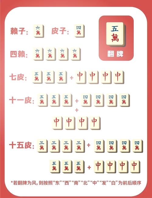 武汉麻将怎么胡牌及胡牌规则介绍