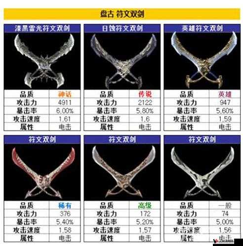 Raven掠夺者盘古哪个武器好,盘古武器全面解析