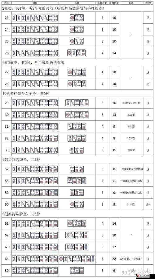 哈尔滨麻将听牌技巧一览
