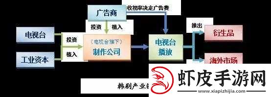 韩国伦理福利姬