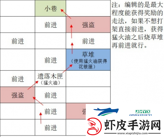 如鸢广陵据点重建路线是什么